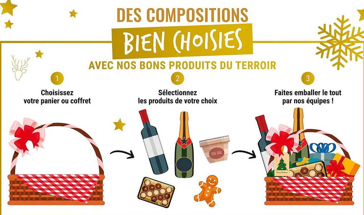 DES COMPOSITIONS BIEN CHOISIES AVEC NOS BONS PRODUITS DU TERROIR