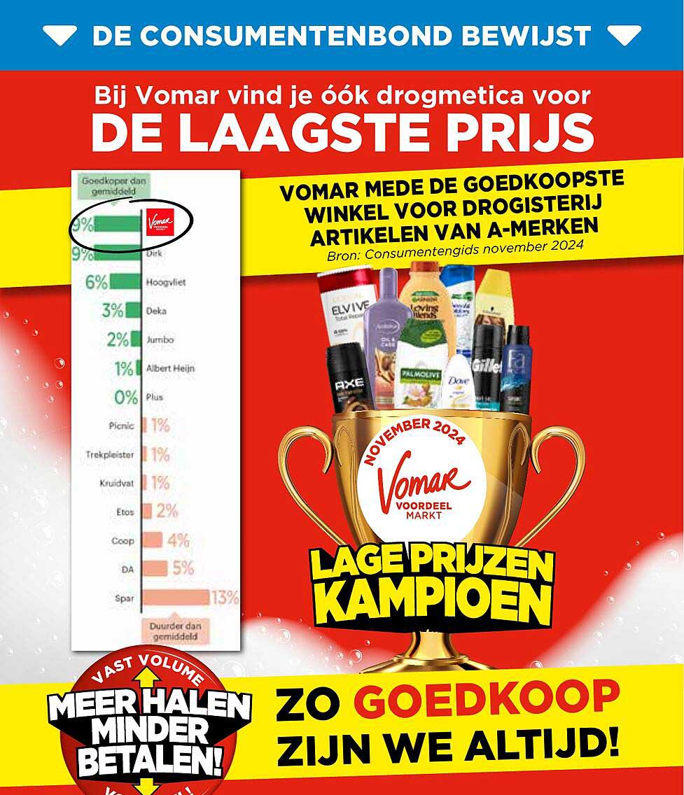 DE LAAGSTE PRIJS