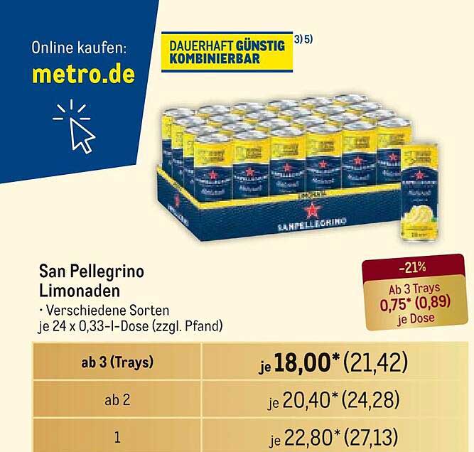 San Pellegrino Limonaden