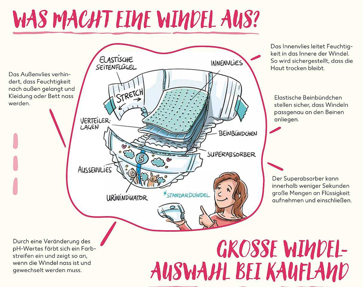 GROßE WINDELAUSWAHL BEI KAUFLAND