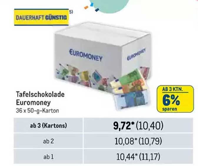 Tafelschokolade Euromoney