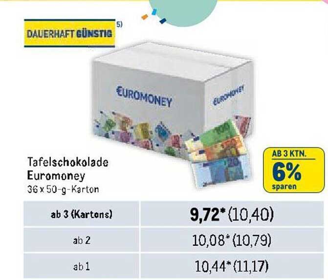 Tafel Schokolade Euromoney