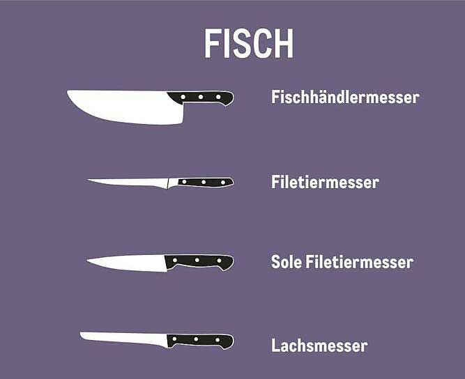 FISCH  
Fischhändlermesser  
Filetiermesser  
Sole Filetiermesser  
Lachsmesser  