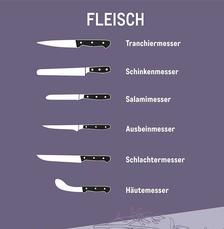 FLEISCH  
Tranchiermesser  
Schinkenmesser  
Salamimesser  
Ausbeinmesser  
Schlachtermesser  
Häutemesser  