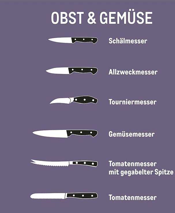 OBST & GEMÜSE