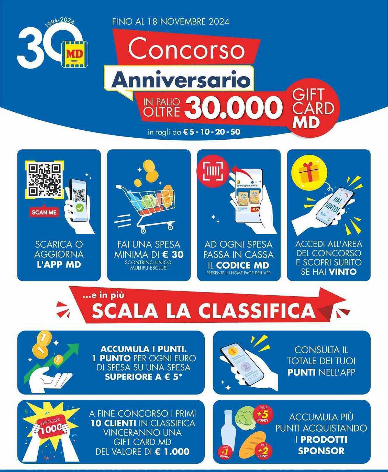 Concorso Anniversario in palio oltre 30.000 Gift Card MD