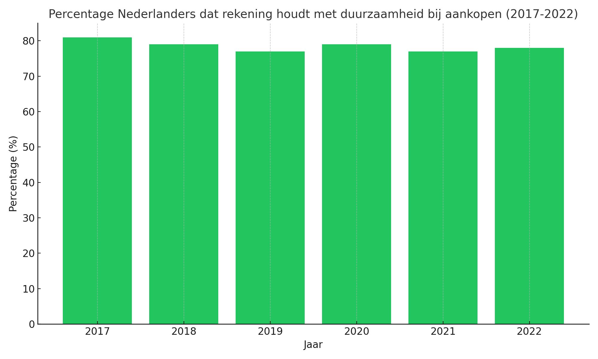 Duurzaamheid_Aankopen_Nederland