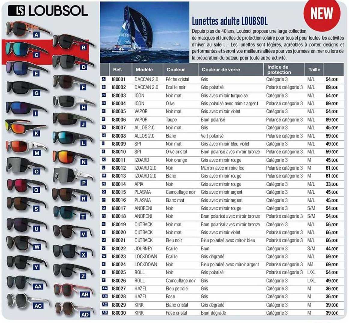 Promo Phosphorescentes chez GiFi iCatalogue.fr