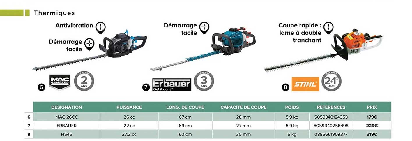 Sitemapcdatahttpsshopinf Inetcomdesherbeur Thermique Castoramanull