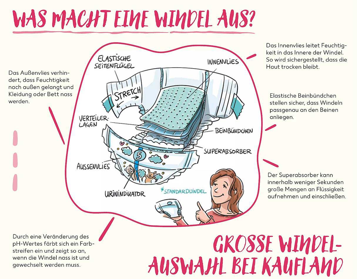 GROSSE WINDELAUSWAHL BEI KAUFLAND